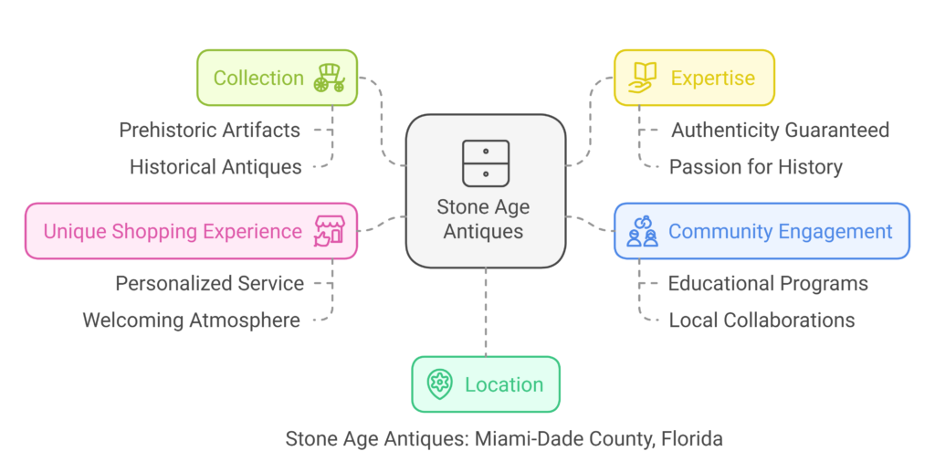 infographics  stone age