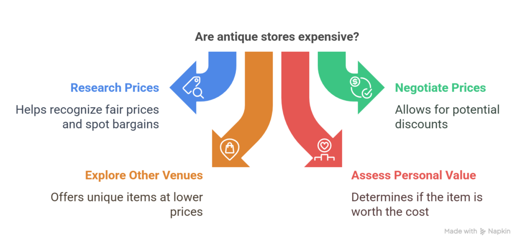Are antique stores expensive?